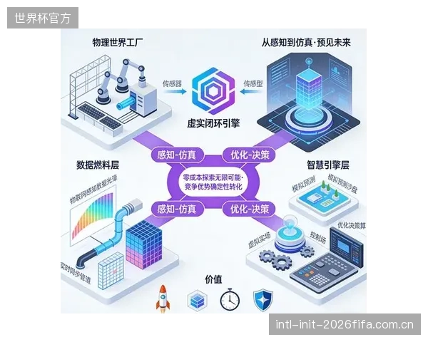 在物理安装前，利用数字孪生技术对不同气候条件下的应力松弛进行仿真，将成为赛道设计的标准流程